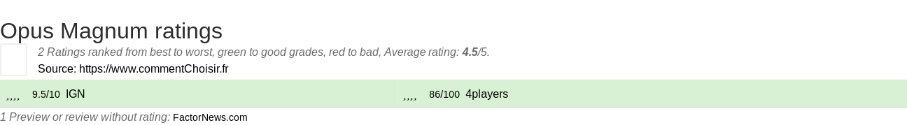 Ratings Opus Magnum