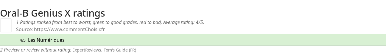 Ratings Oral-B Genius X