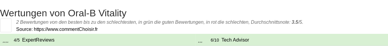 Ratings Oral-B Vitality