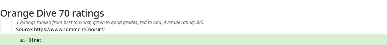 Ratings Orange Dive 70