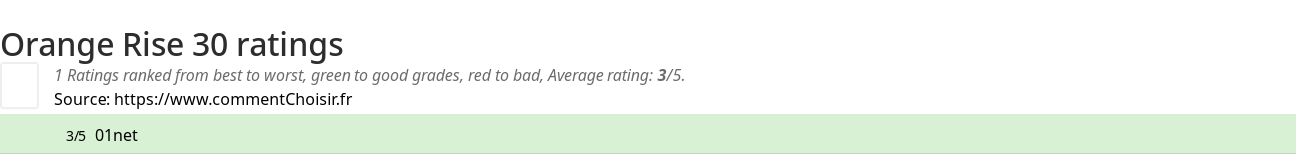 Ratings Orange Rise 30