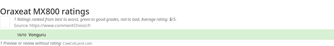 Ratings Oraxeat MX800