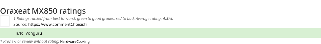 Ratings Oraxeat MX850