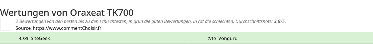 Ratings Oraxeat TK700