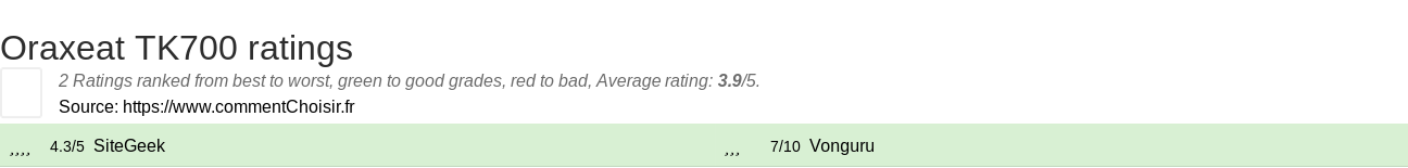 Ratings Oraxeat TK700