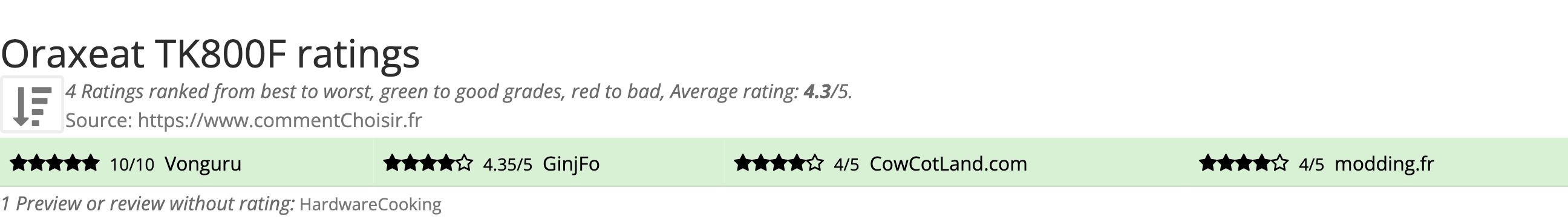 Ratings Oraxeat TK800F