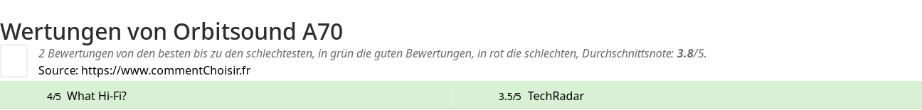 Ratings Orbitsound A70