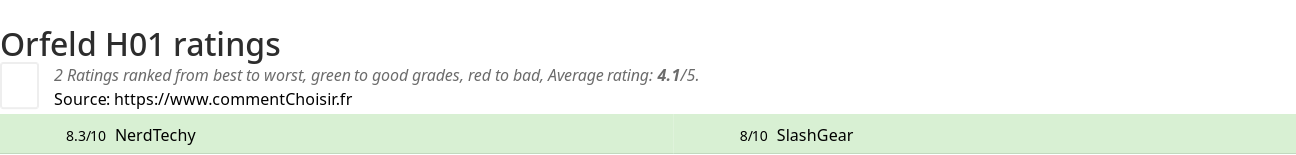 Ratings Orfeld H01