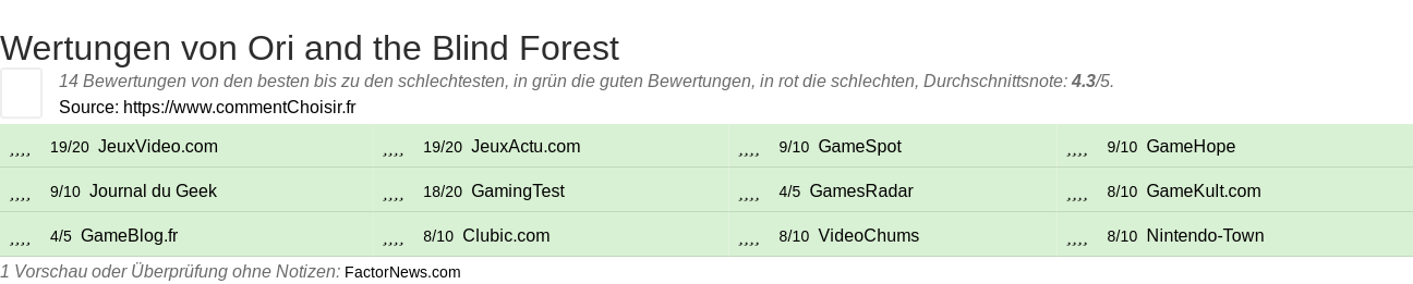 Ratings Ori and the Blind Forest