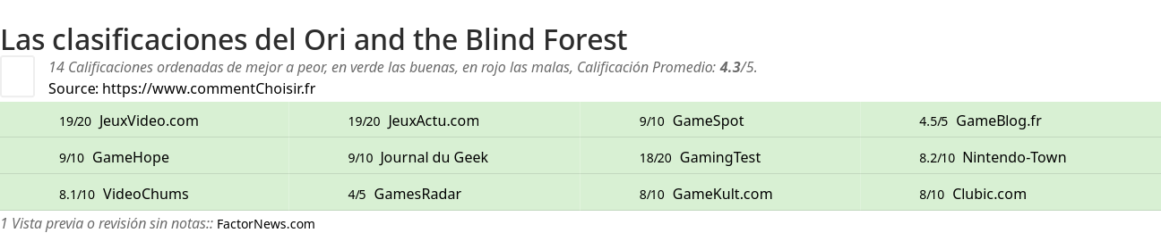 Ratings Ori and the Blind Forest