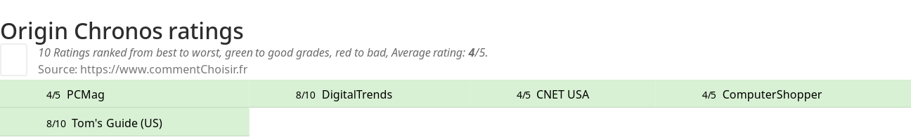 Ratings Origin Chronos