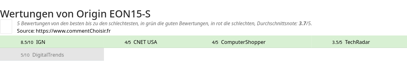 Ratings Origin EON15-S