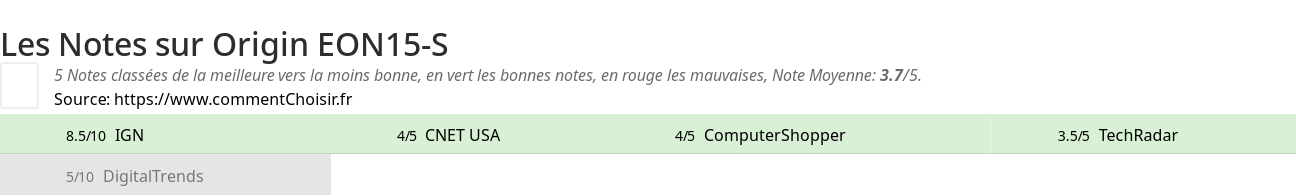 Ratings Origin EON15-S