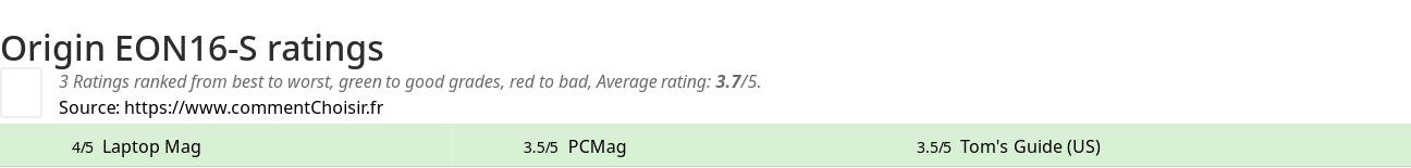 Ratings Origin EON16-S