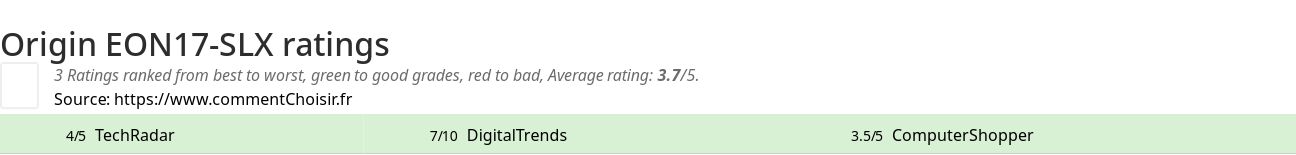 Ratings Origin EON17-SLX