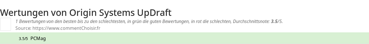 Ratings Origin Systems UpDraft