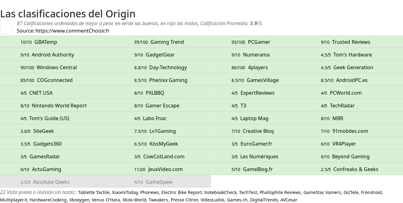 Ratings Origin