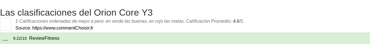 Ratings Orion Core Y3