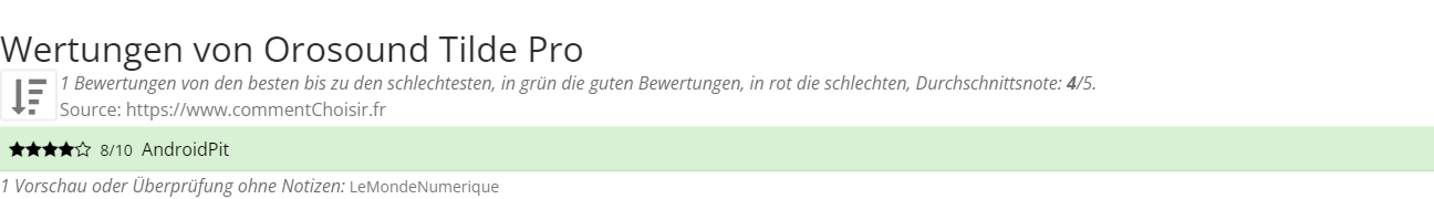 Ratings Orosound Tilde Pro