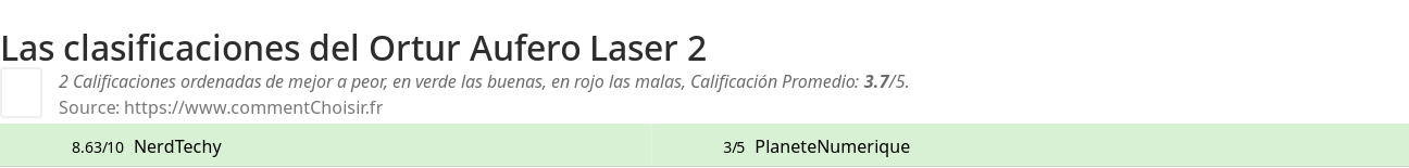 Ratings Ortur Aufero Laser 2