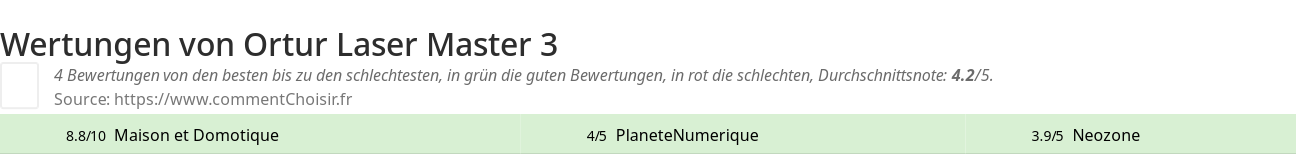Ratings Ortur Laser Master 3