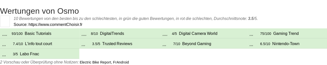 Ratings Osmo