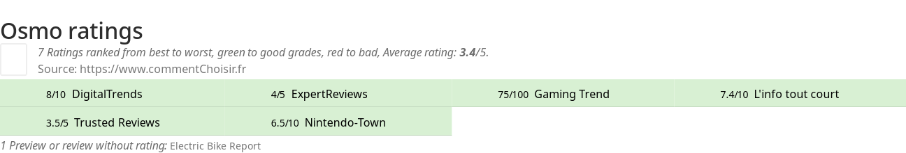 Ratings Osmo