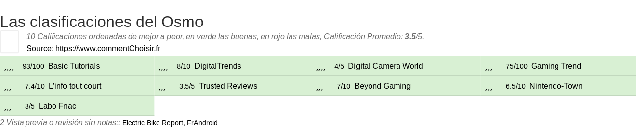 Ratings Osmo