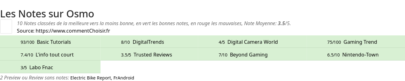 Ratings Osmo