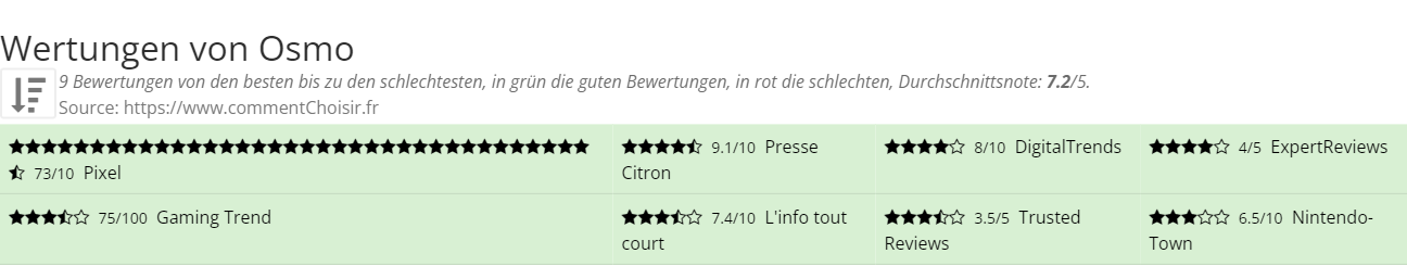Ratings Osmo
