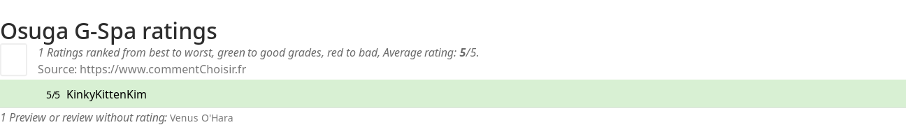 Ratings Osuga G-Spa