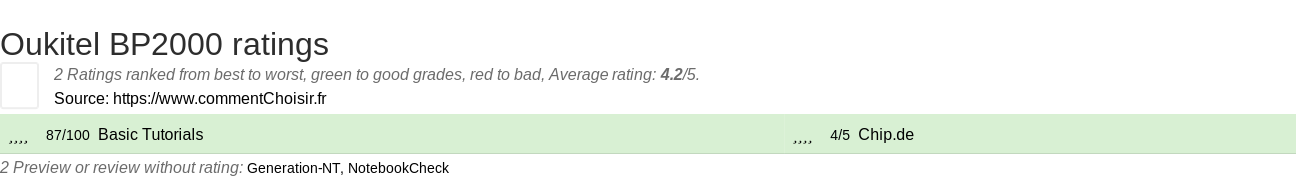 Ratings Oukitel BP2000