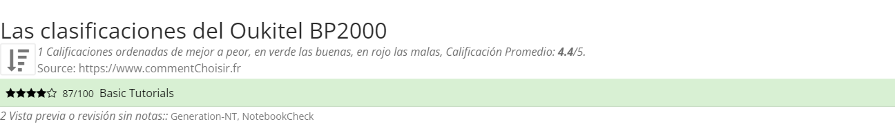 Ratings Oukitel BP2000