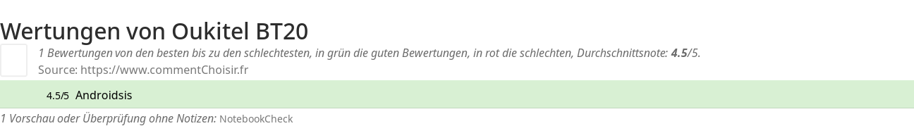 Ratings Oukitel BT20