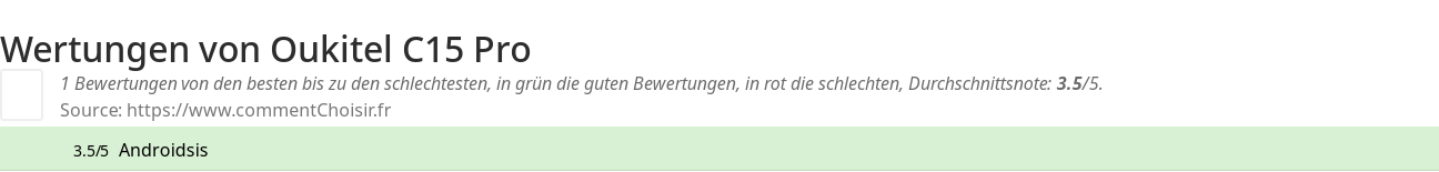 Ratings Oukitel C15 Pro
