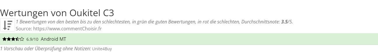 Ratings Oukitel C3