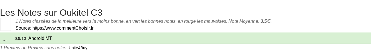 Ratings Oukitel C3