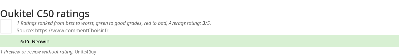 Ratings Oukitel C50