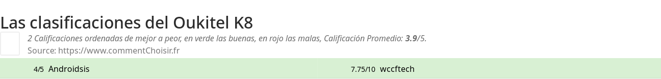 Ratings Oukitel K8