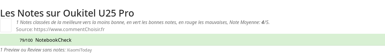 Ratings Oukitel U25 Pro