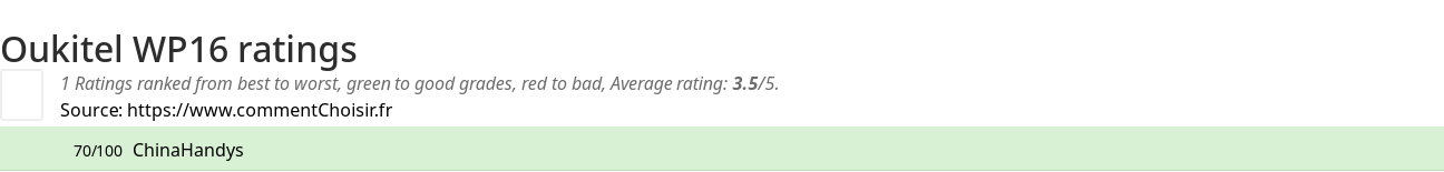 Ratings Oukitel WP16