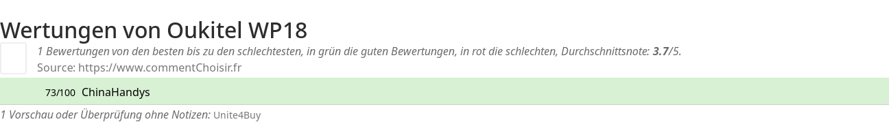 Ratings Oukitel WP18