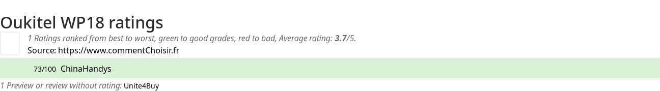 Ratings Oukitel WP18