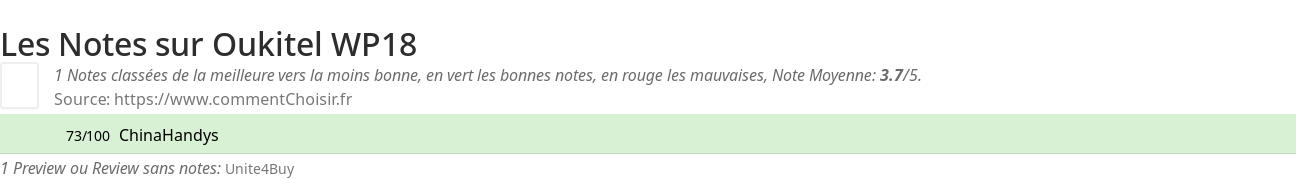 Ratings Oukitel WP18