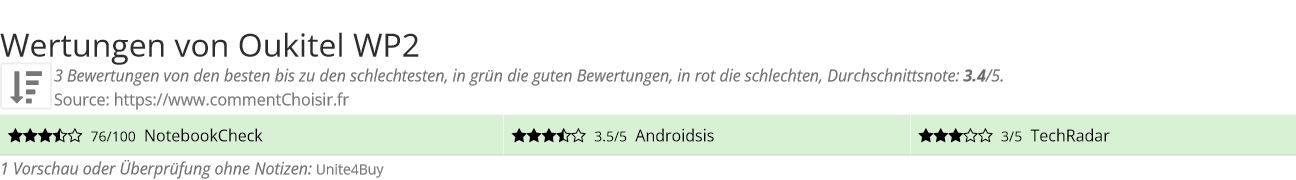 Ratings Oukitel WP2
