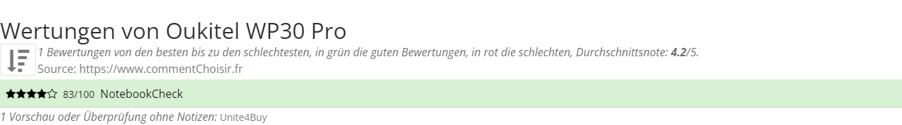 Ratings Oukitel WP30 Pro