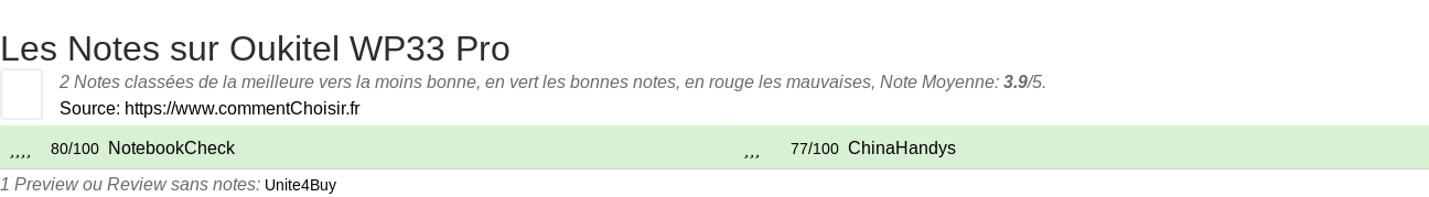 Ratings Oukitel WP33 Pro