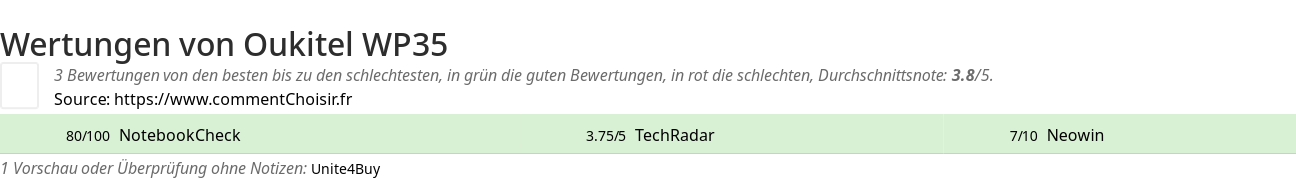 Ratings Oukitel WP35