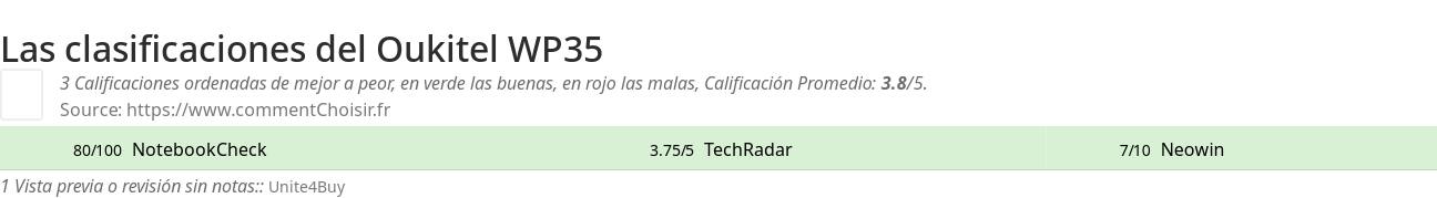Ratings Oukitel WP35