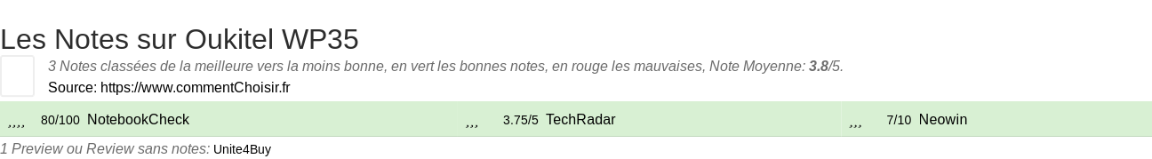 Ratings Oukitel WP35